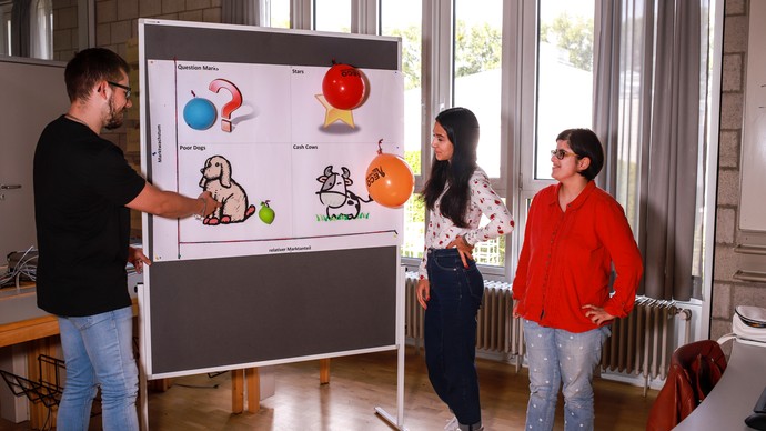 Präsentation Marktanteil-Marktwachstum-Portfolio
